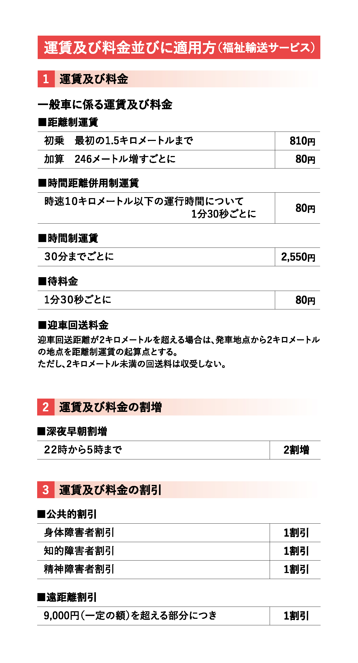 運賃及び料金並びに適用方（福祉輸送サービス）